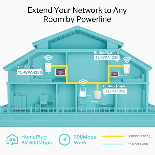 TP-Link AV600 Wi-Fi Kit | Networking | Carbil Computers