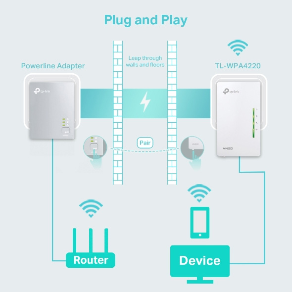 TP-Link AV600 Wi-Fi Kit | Networking | Carbil Computers